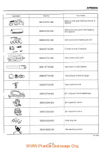 Preview for 283 page of Daihatsu CB Series Manual