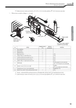 Preview for 21 page of Daihen OTC ARXIS pulse P403L Owner'S Manual