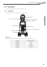 Preview for 25 page of Daihen OTC ARXIS pulse P403L Owner'S Manual