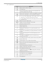 Предварительный просмотр 11 страницы Daikin Altherma R Hybrid User Reference Manual