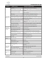 Preview for 116 page of Daikin Clima-Flex CLIC Series Installation, Operation And Maintenance Manual