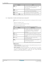 Предварительный просмотр 18 страницы Daikin Comfora FTXTP-M User Reference Manual