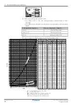 Preview for 10 page of Daikin CTXA15A2V1BW Installer'S Reference Manual