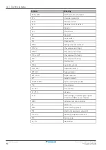 Preview for 54 page of Daikin CTXA15A2V1BW Installer'S Reference Manual