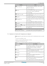 Preview for 19 page of Daikin CTXA15A2V1BW User Reference Manual