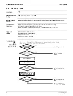 Preview for 184 page of Daikin CTXG09QVJUW Service Manual