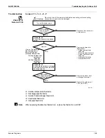 Preview for 197 page of Daikin CTXG09QVJUW Service Manual