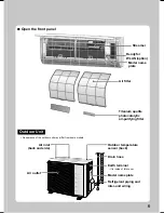 Preview for 7 page of Daikin CTXM15M2V1B Operation Manual