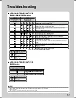 Предварительный просмотр 43 страницы Daikin CTXM15M2V1B Operation Manual