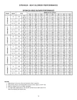 Предварительный просмотр 14 страницы Daikin DP5HH2441 Series Installation Instructions Manual