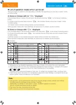 Preview for 21 page of Daikin DTP401A61 Operation Manual