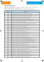 Preview for 35 page of Daikin DTP401A61 Operation Manual