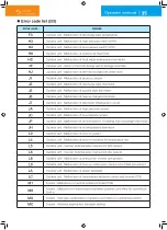 Предварительный просмотр 36 страницы Daikin DTP401A61 Operation Manual