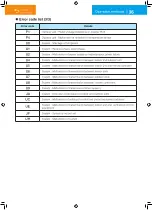 Preview for 37 page of Daikin DTP401A61 Operation Manual