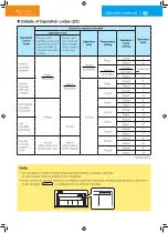 Предварительный просмотр 49 страницы Daikin DTP401A61 Operation Manual