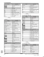 Preview for 22 page of Daikin EWAQ006BAVP Installation Manual