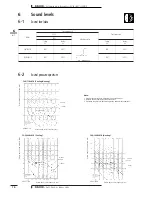 Preview for 12 page of Daikin FAQ71BUV1B x 2 Technical Data Manual