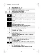 Preview for 28 page of Daikin FBQ20DAVMK Installation Manual