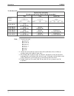Preview for 16 page of Daikin FCQ35B7V1 Service Manual