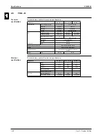 Preview for 68 page of Daikin FCQ35B7V1 Service Manual