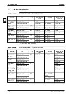 Preview for 160 page of Daikin FCQ35B7V1 Service Manual