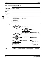 Предварительный просмотр 176 страницы Daikin FCQ35B7V1 Service Manual