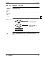 Предварительный просмотр 179 страницы Daikin FCQ35B7V1 Service Manual