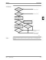 Предварительный просмотр 181 страницы Daikin FCQ35B7V1 Service Manual