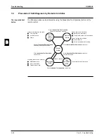 Предварительный просмотр 182 страницы Daikin FCQ35B7V1 Service Manual