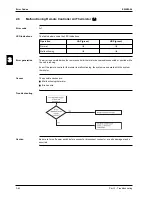 Предварительный просмотр 204 страницы Daikin FCQ35B7V1 Service Manual