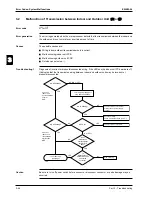 Preview for 208 page of Daikin FCQ35B7V1 Service Manual