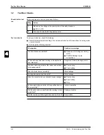 Preview for 228 page of Daikin FCQ35B7V1 Service Manual