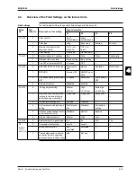 Preview for 237 page of Daikin FCQ35B7V1 Service Manual