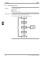 Preview for 244 page of Daikin FCQ35B7V1 Service Manual