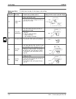 Preview for 246 page of Daikin FCQ35B7V1 Service Manual