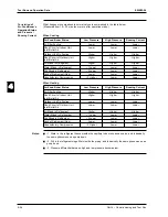 Preview for 250 page of Daikin FCQ35B7V1 Service Manual