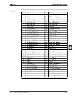 Предварительный просмотр 261 страницы Daikin FCQ35B7V1 Service Manual