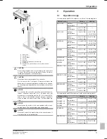 Preview for 3 page of Daikin FDXM25F3V1B Operation Manual
