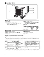 Preview for 6 page of Daikin FDXS25F2VEB Operation Manual