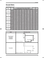 Предварительный просмотр 17 страницы Daikin FT-J series Technical Manual