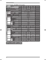 Preview for 22 page of Daikin FT-J series Technical Manual