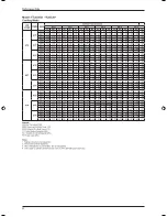 Preview for 30 page of Daikin FT-J series Technical Manual