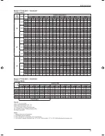 Предварительный просмотр 37 страницы Daikin FT-J series Technical Manual