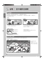 Preview for 48 page of Daikin FTHF40RVLT Operation Manual