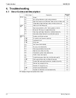 Preview for 80 page of Daikin FTX09NMVJU Service Manual