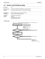 Предварительный просмотр 92 страницы Daikin FTX09NMVJU Service Manual