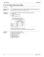 Preview for 98 page of Daikin FTX09NMVJU Service Manual