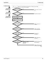 Preview for 99 page of Daikin FTX09NMVJU Service Manual