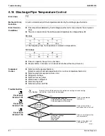 Предварительный просмотр 100 страницы Daikin FTX09NMVJU Service Manual