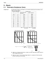 Preview for 112 page of Daikin FTX09NMVJU Service Manual